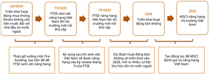 ke-hoach-FTSE