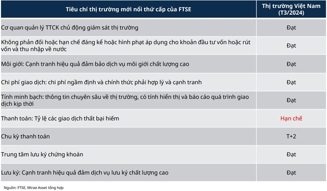 FTSE-chung-khoan