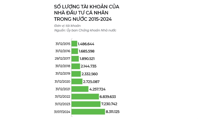 Đầu tư chứng khoán: Chọn lọc kỹ càng, tránh rủi ro 2 đầu tư chứng khoán