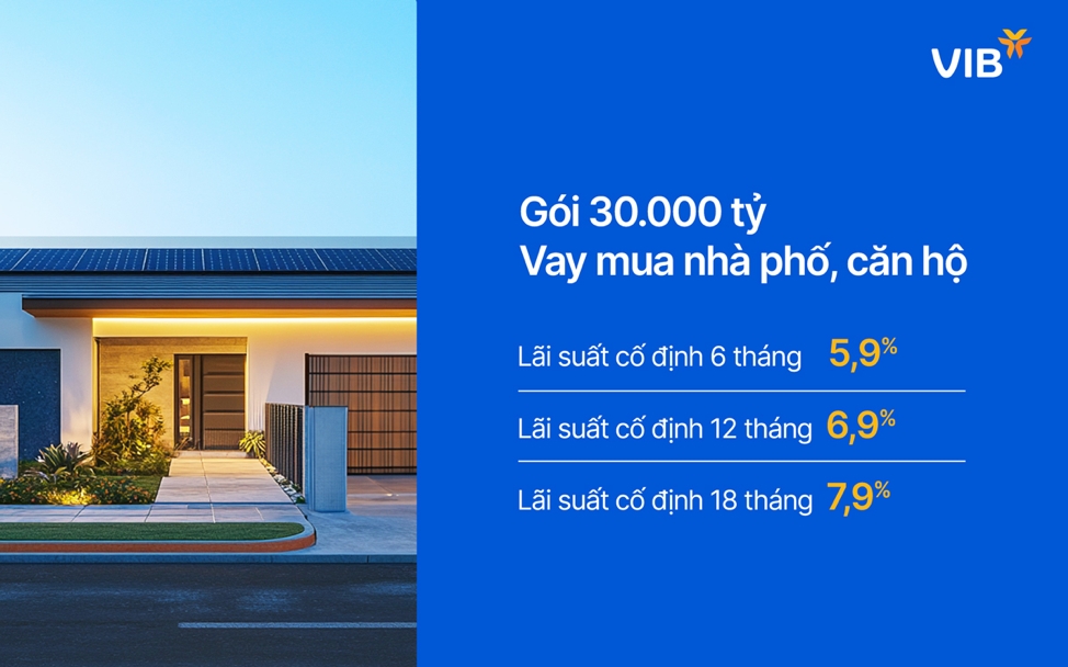 VIB Cho Vay Mua Nhà Với Lãi Suất Chỉ Từ 5,9% – Cơ Hội Mua Nhà Tiện Lợi 1 vib-trien-khai-goi-vay-mua-nha
