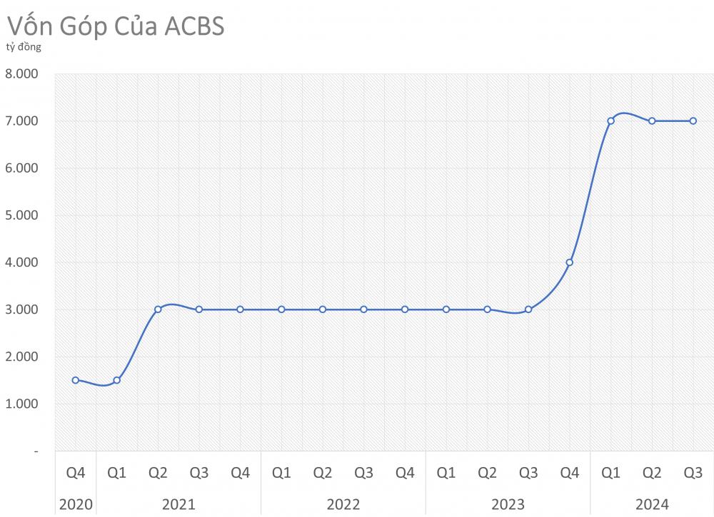 chứng khoán ACB
