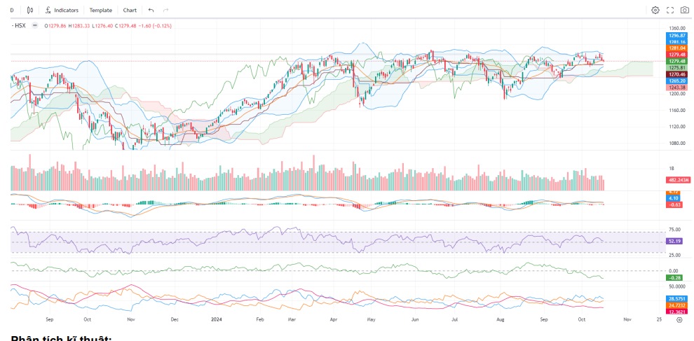 VN-Index lình xình quanh 1.280 điểm 1 vn-index-giam-nhe