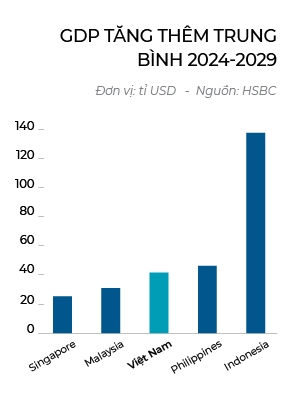 Động lực phát triển thị trường tiêu dùng 2025 2 GDP tăng thêm - 60s hôm nay