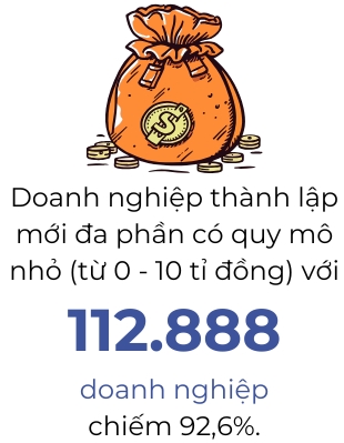 doanh-nghiep-thanh-lap-nen-kinh-te