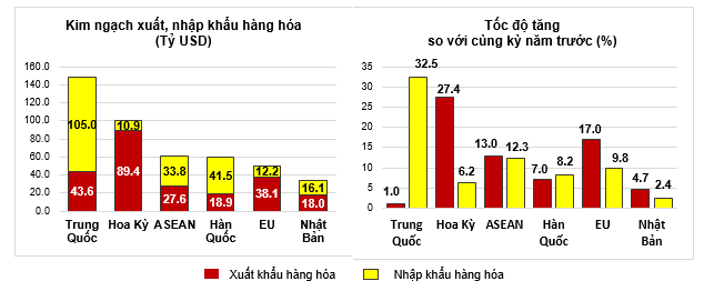Xuất nhập khẩu 9 tháng năm 2024 tăng 16,3% so với cùng kỳ, xuất siêu đạt 20,79 tỷ USD 5 xuat-nhap-khau-9-thang-nam-2024