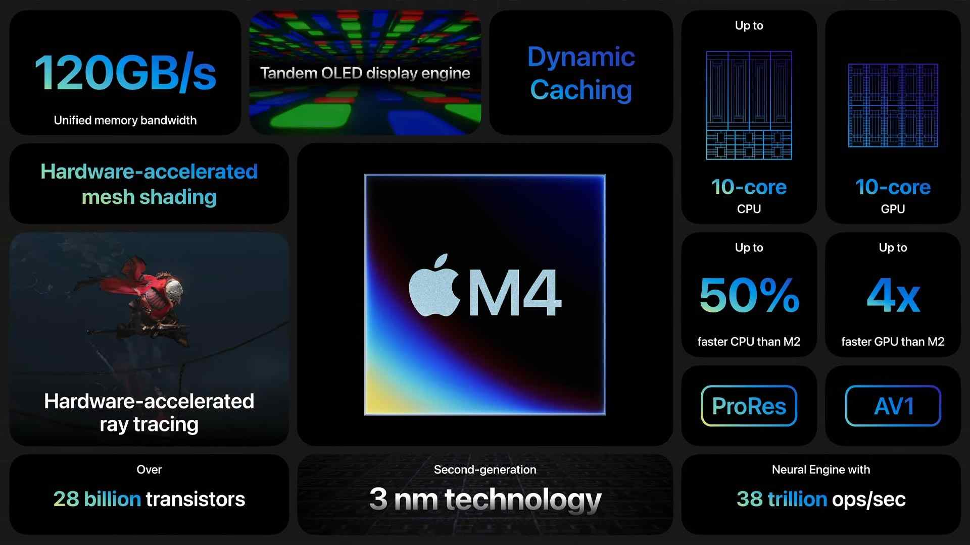 Apple ra mắt Mac mới chip M4 xử lý 38 nghìn tỷ phép toán mỗi giây 1 Apple 60shomnay