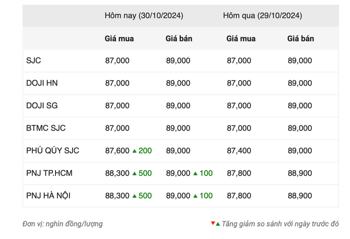 Giá vàng thế giới vụt tăng, hướng tới mốc kỷ lục 2.800 USD 2 giá vàng
