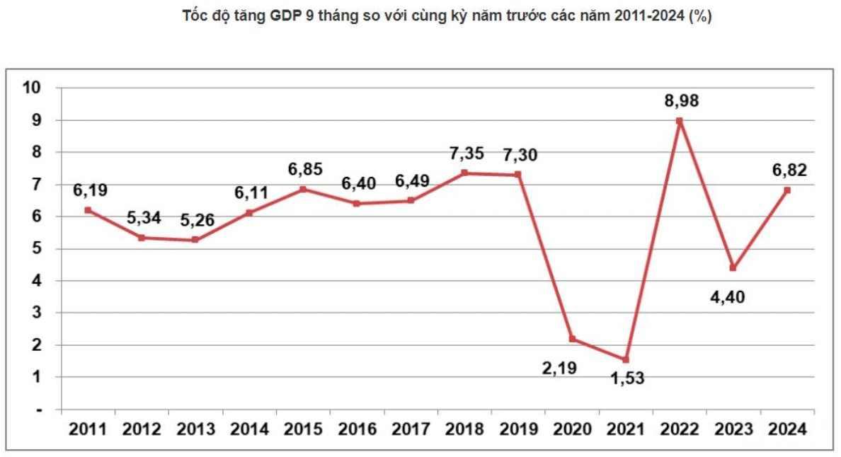tang-truong-gdp-tot
