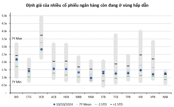 Giá cổ phiếu ngân hàng chưa phản ánh đúng tiềm năng tăng trưởng 2 dinh-gia-co-phieu-ngan-hang