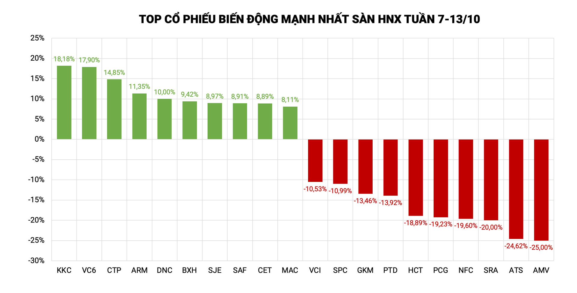 co-phieu-tang-manh-san-hnx