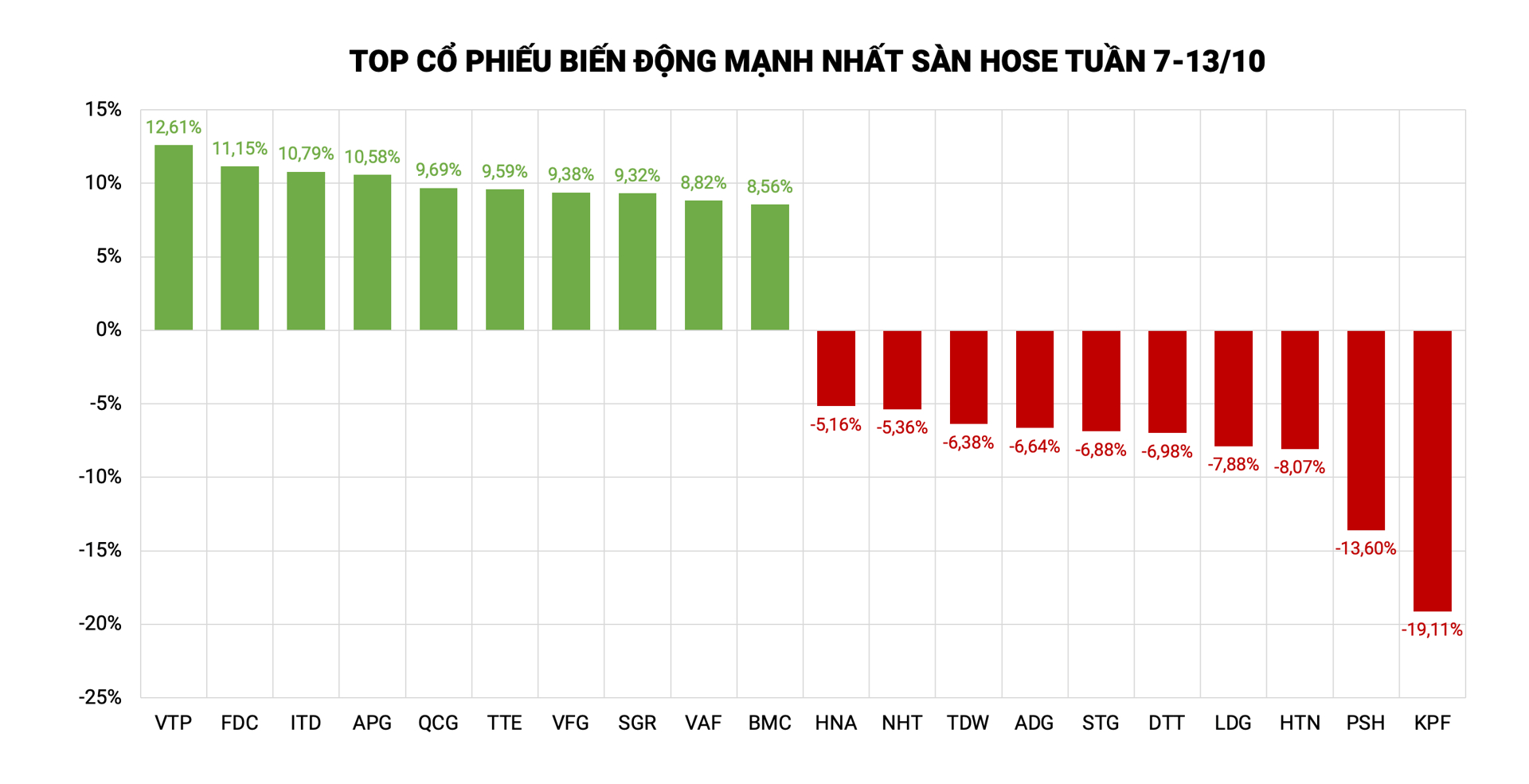 co-phieu-tang-manh-san-hose-vtp-cung-tang