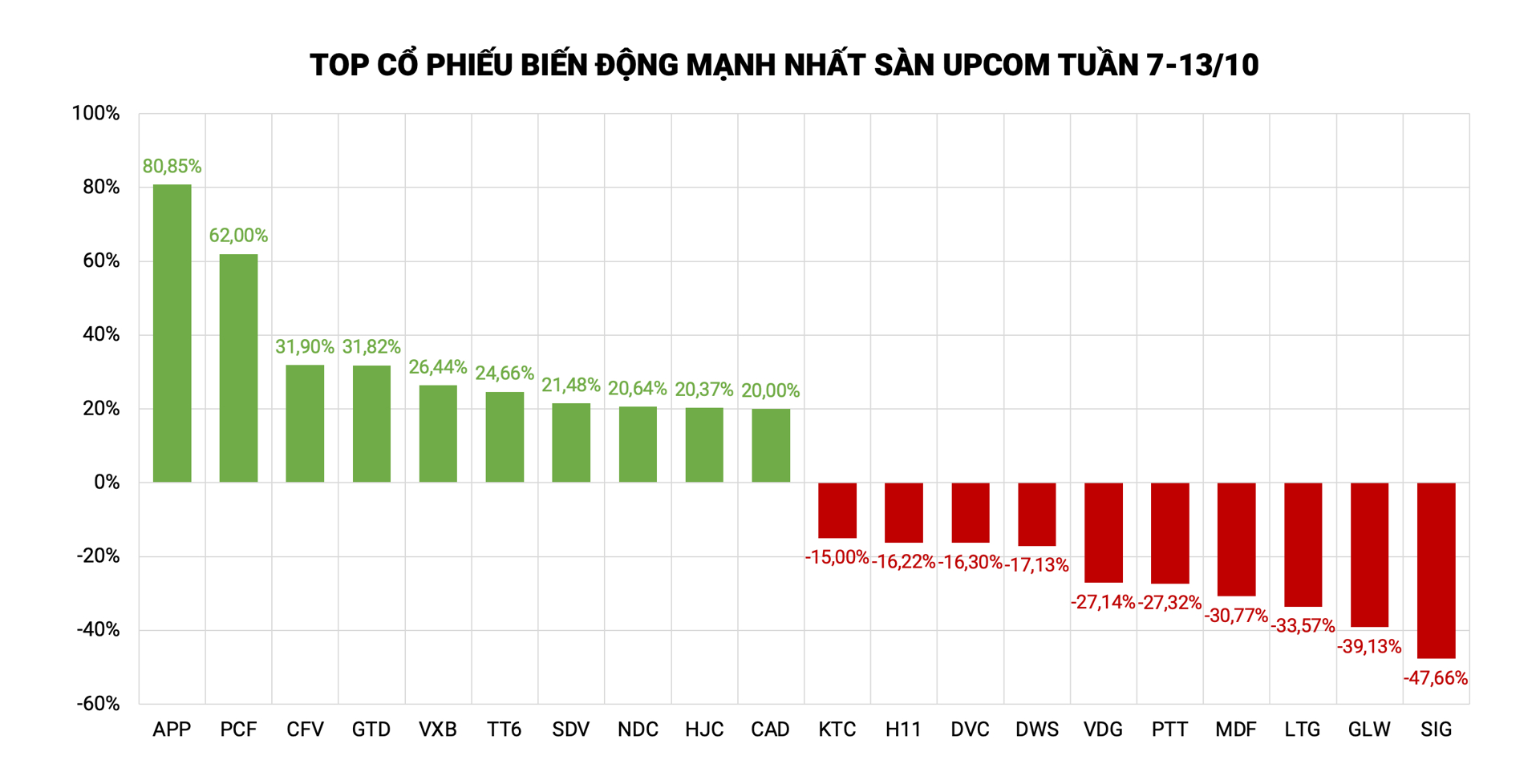 co-phieu-tang-manh-san-upcom