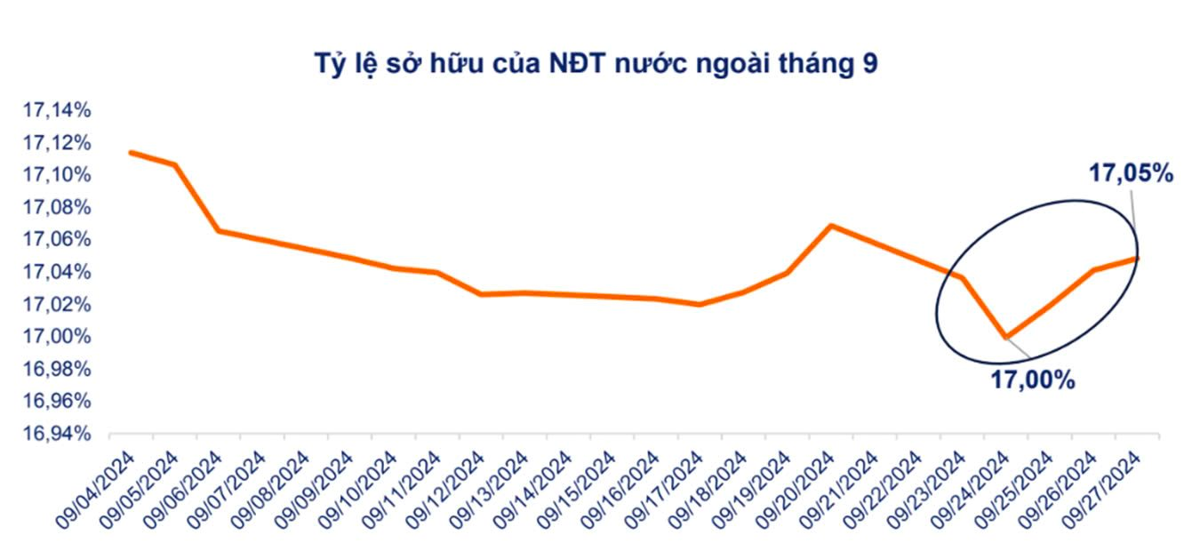 gdp-von-dau-tu-nuoc-ngoai-cao