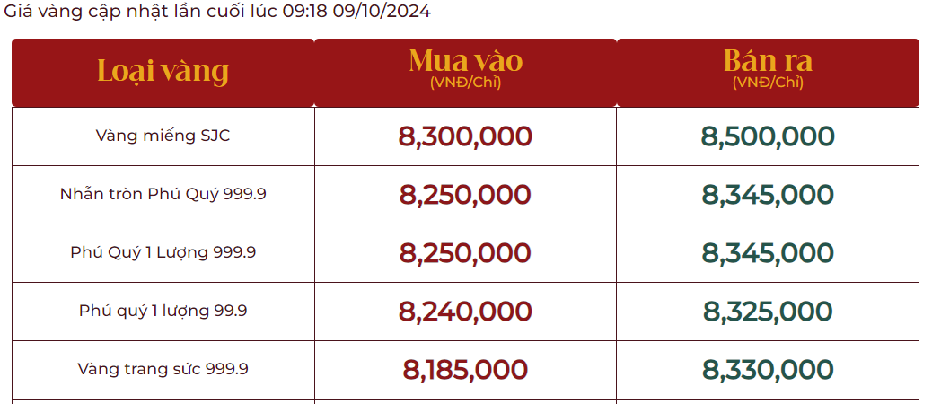 Giá Vàng nhẫn giảm mạnh 2 gia-vang-sjc