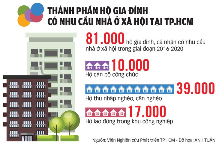 Tiết kiệm bao nhiêu mỗi tháng để sở hữu nhà ở xã hội 1 tỷ đồng? 1 nhà ở xã hội