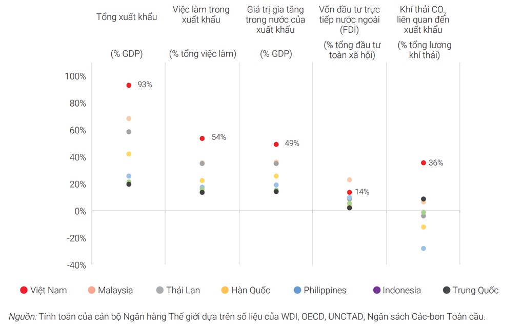 World Bank đưa ra 5 khuyến nghị để Việt Nam đạt mục tiêu quốc gia thu nhập cao vào năm 2045 1 world bank