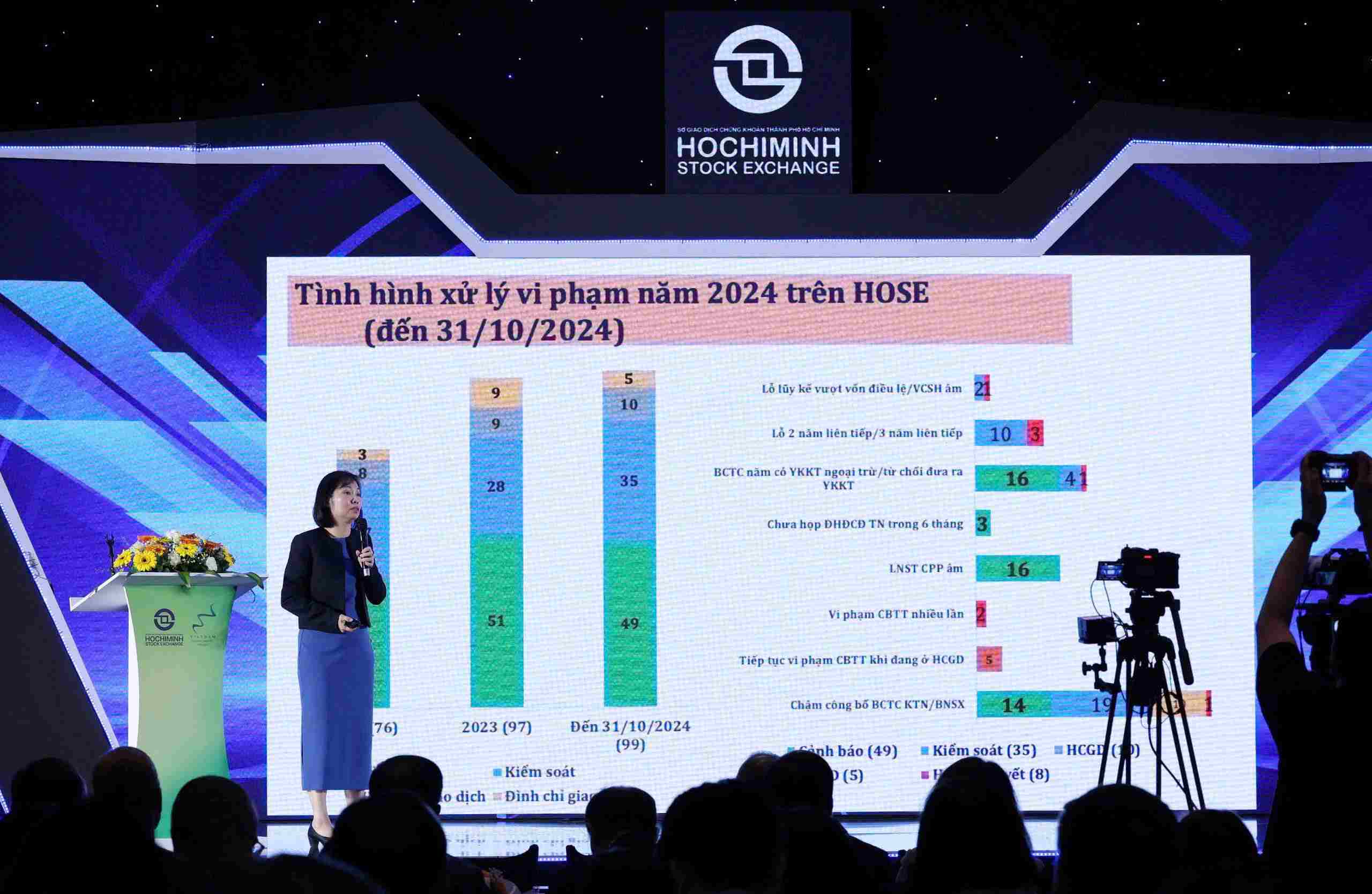 Chứng khoán Việt vinh danh 44 doanh nghiệp niêm yết xuất sắc nhất năm 2024 3 chứng khoán việt