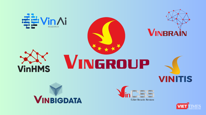 Vingroup “rót” nghìn tỷ thành lập VinRobotics, hướng tới thị trường robot 2 Các công ty công nghệ trong hệ sinh thái Vingroup. Ảnh: Viettimes