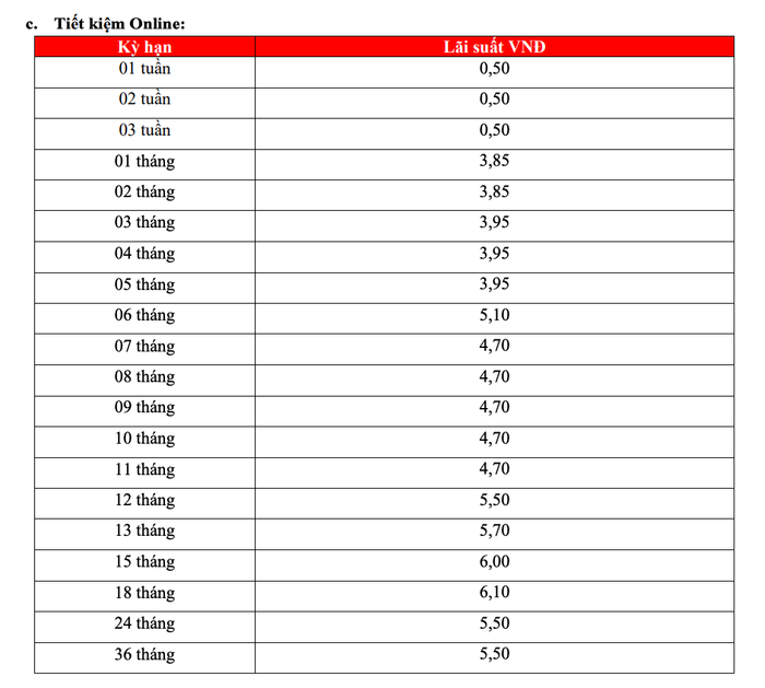 Cập nhật lãi suất HDBank mới nhất tháng 11/2024 2 Khung lãi suất tiền gửi online dao động từ 3,85%/năm đến 6,1%/năm, tùy thuộc vào kỳ hạn