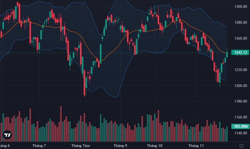 Khối ngoại mua ròng trở lại đầu tư chứng khoán đón chờ tín hiệu mới 1 Đầu tư chứng khoán có sự tích cực khi VN-Index tăng điểm