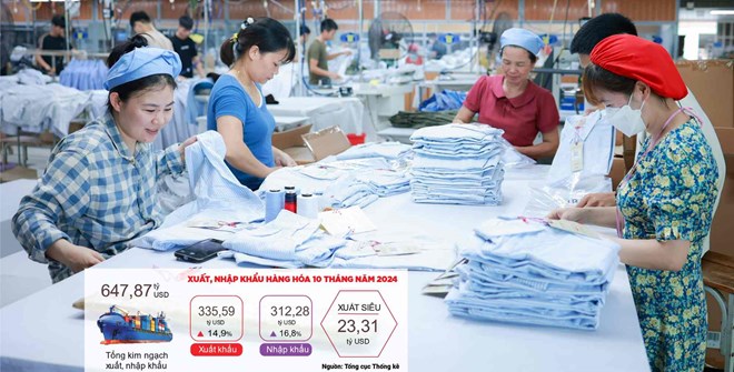 Xuất khẩu Việt Nam tăng tốc cuối năm: dự đoán chạm mốc 800 tỷ USD 2 xuất khẩu dệt may dự báo chạm mốc 44 tỷ