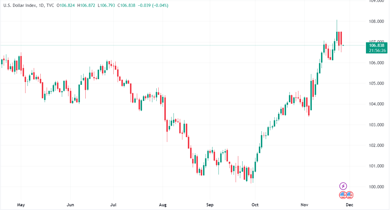 Tỷ giá USD ngày 27/11: Đồng bạc xanh vững vàng trước biến động kinh tế 2 tỷ giá USD vững