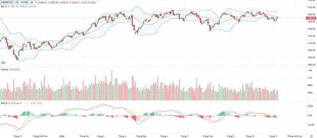 VN-Index: Đà tích lũy và triển vọng tăng điểm tại ngưỡng 1.260-1.270 2 VN-Index