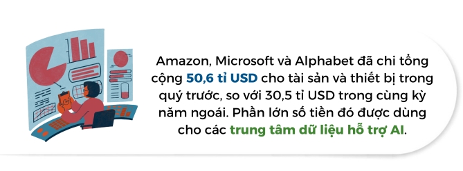 AI đưa các ông lớn công nghệ đến thời kỳ tăng trưởng mới 3 so-tien-duoc-dung-cho-cac-trung-tam-du-lieu-ho-tro-ai