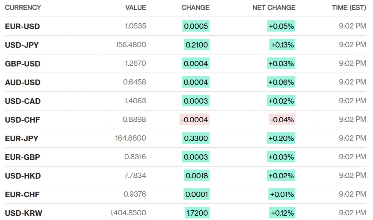 Giá bán USD tại ngân hàng tăng lên 25.100 đồng 2 Tỷ giá USD tăng có thể ảnh hưởng đến các đồng tiền khác