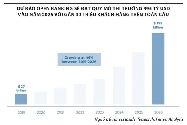 Công nghệ Open Banking: Động lực thúc đẩy chuyển đổi số ngành tài chính Việt Nam 2 công nghệ