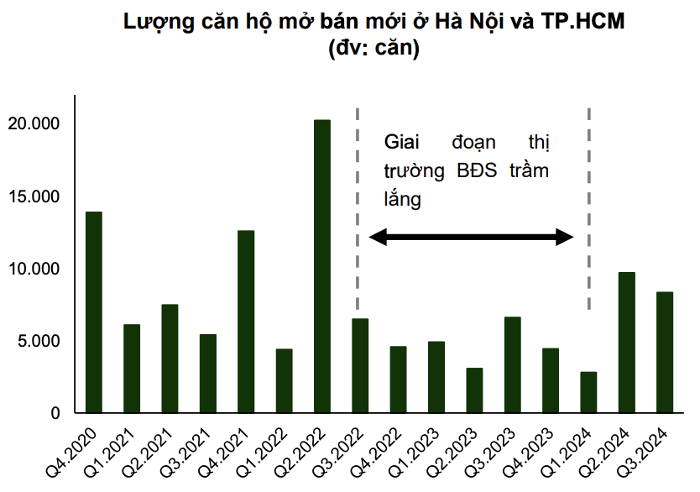 Loạt dự án "hot" mang về hàng nghìn tỷ cho Khang Điền, Nam Long, Phát Đạt 1 Giai đoạn thị trường bất động sản trầm lắng