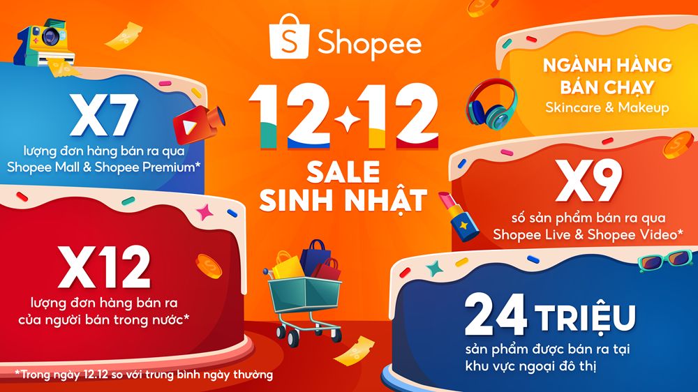 5 ngành hàng bùng nổ doanh số trên sàn Thương mại điện tử dịp cuối năm 1 mua sắm trên sàn thương mại điện tử cuối năm