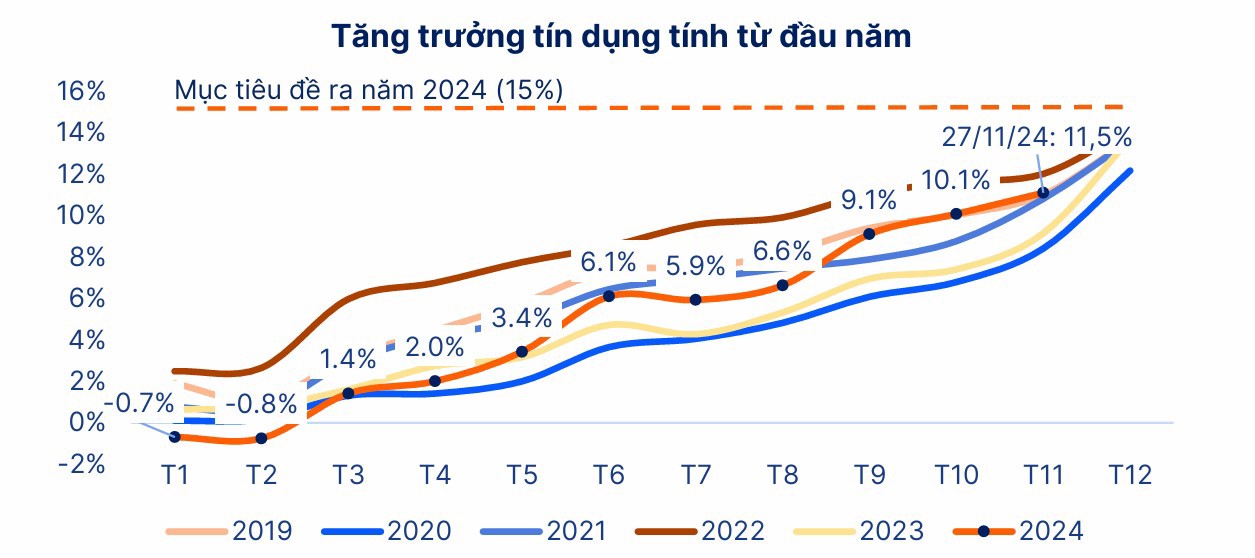 Lợi nhuận ngân hàng niêm yết 2024 ước tính đạt 62.000 tỷ đồng 2 bảng lợi nhuận ngân hàng