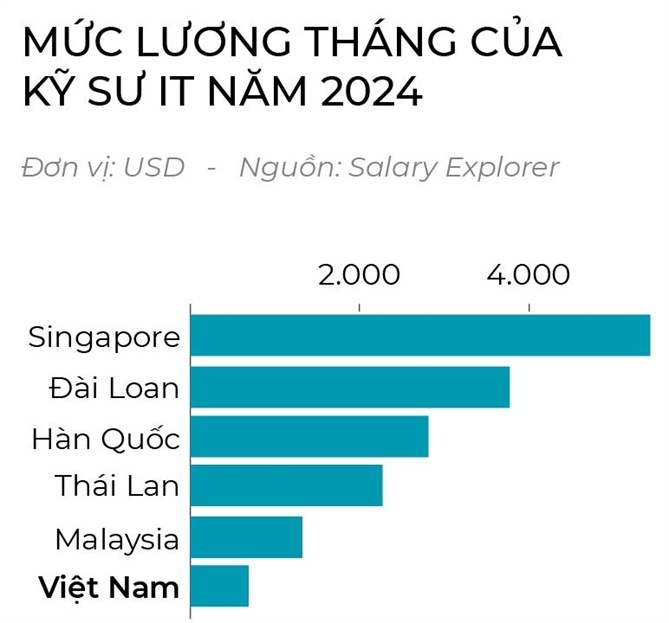Việt Nam trên bản đồ ngành bán dẫn toàn cầu 2 công nghệ bán dẫn