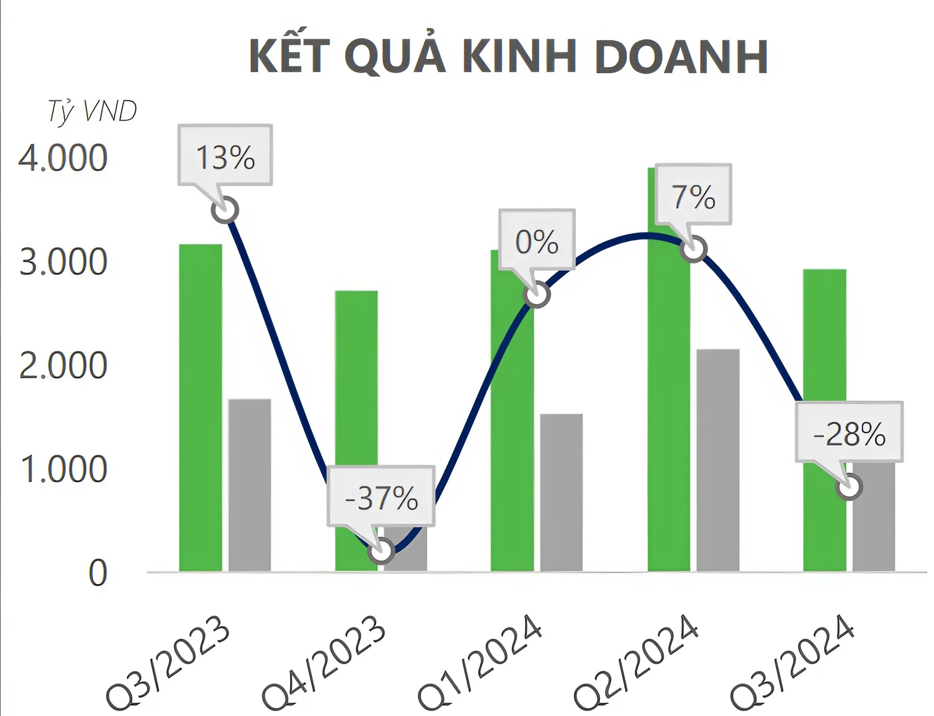 Cổ phiếu MSB ghi điểm nhờ nền tảng tài sản cải thiện tốt 2 Kết quả kinh doanh của MSB