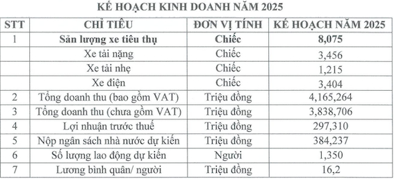Kế hoạch kinh doanh mới của TMT Motor