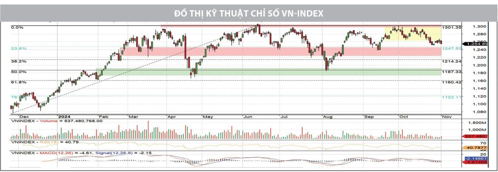 VN-Index tăng nhẹ, vượt mốc 1.250 điểm 1 vn-index