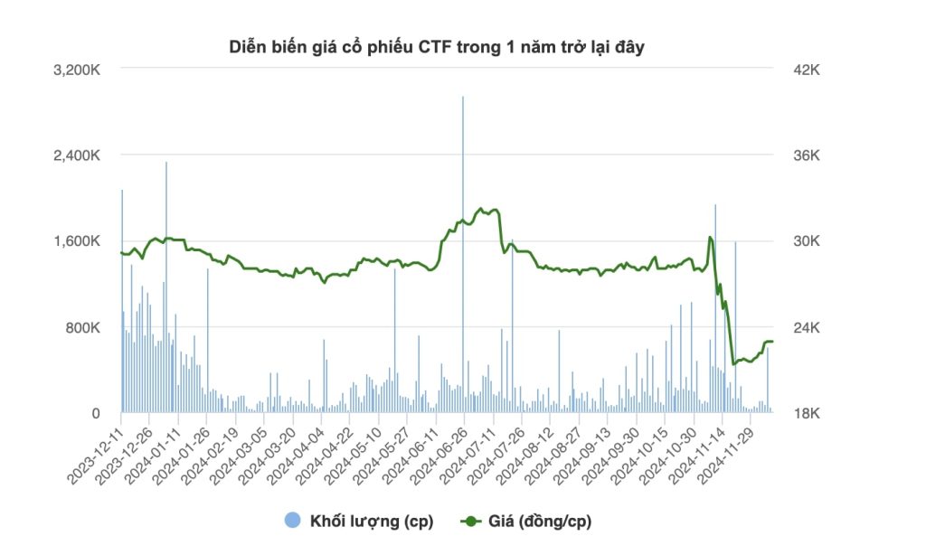 "Đại gia" City Auto thâu tóm thành công 99% vốn điều lệ đại lý Volkswagen Tân Thuận 4 city auto