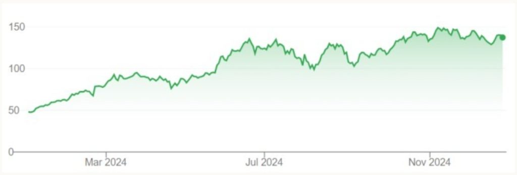 Sức mạnh AI đẩy vốn hóa Nvidia tăng lên 3.280 tỷ USD 1 co phieu nvidia