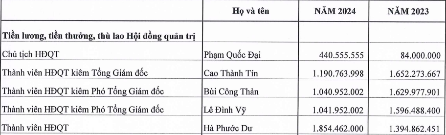 LIX bỏ túi hơn 2.400 tỷ đồng từ bột giặt tại thị trường Việt Nam 3 doanh thi bot giat lix 60s hom nay