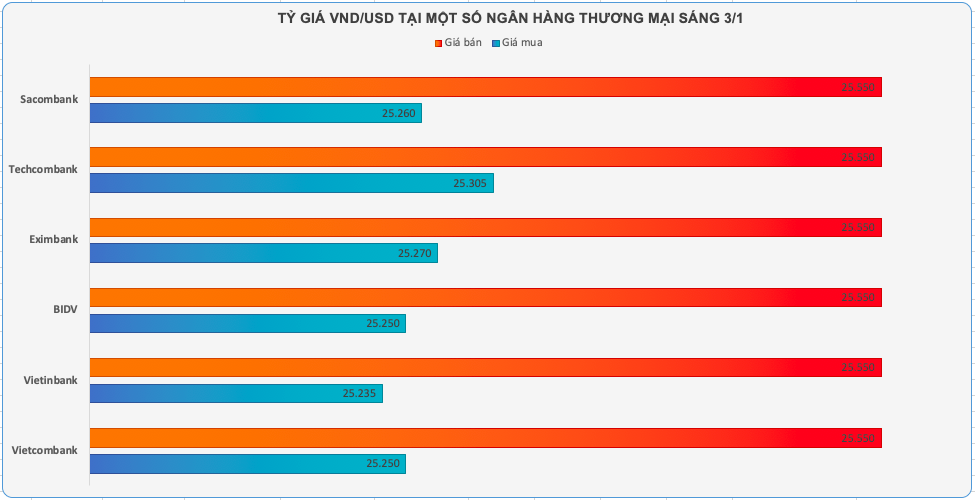 Giá vàng SJC tăng mạnh, bám sát đà tăng của giá vàng thế giới 3 giá vàng và USD