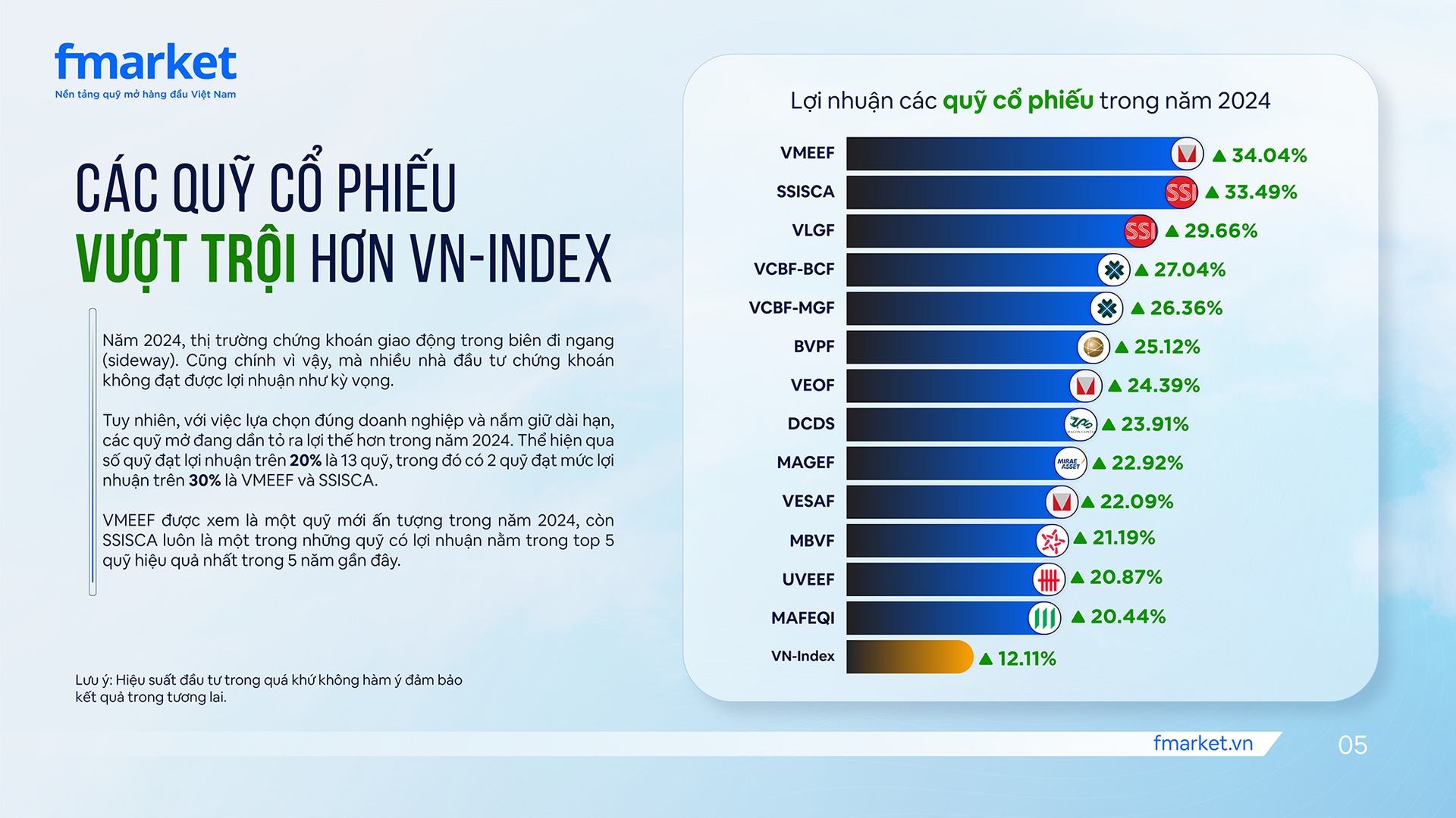 Nhóm quỹ mở “bứt phá” trên thị trường chứng khoán năm 2024 2 Các quỹ mở có chỉ số vượt trội hơn VN–Index
