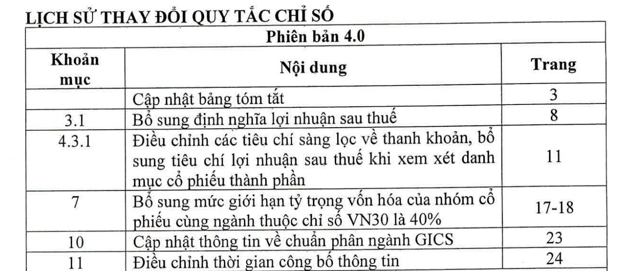 HoSE nâng chuẩn chỉ số, VN30 siết chặt điều kiện lựa chọn cổ phiếu 2 Quy tắc chỉ số HoSE-Index phiên bản 4.0 đã cải tiến 5 nội dung với phiên bản 3.1