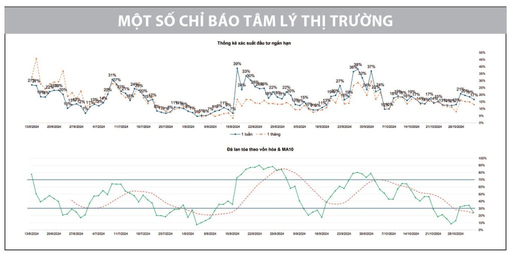 VN-Index tăng nhẹ, vượt mốc 1.250 điểm 3 thi truong chung khoan VN Index