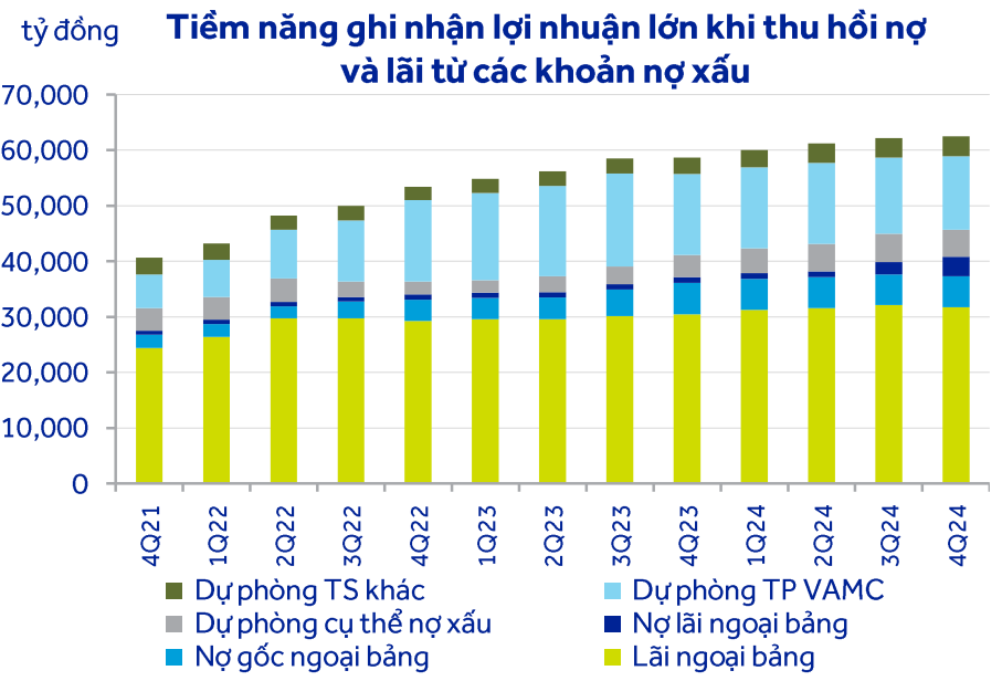 Cổ phiếu STB tiềm năng tăng giá 30,5% nhờ hiệu quả hoạt động cải thiện 2 Tiềm năng lợi nhuận và giá cổ phiếu khi STB thu hồi thành công nợ xấu - 60s hôm nay