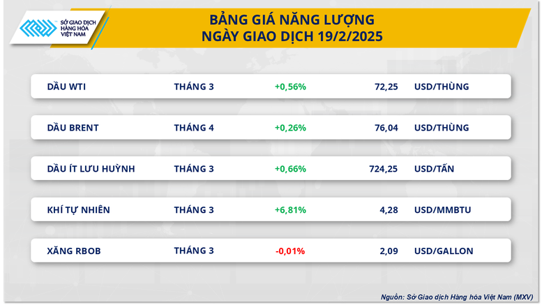 Giá dầu bật tăng mạnh mẽ, giá đậu tương lao dốc không phanh 2 gia-dau-tho