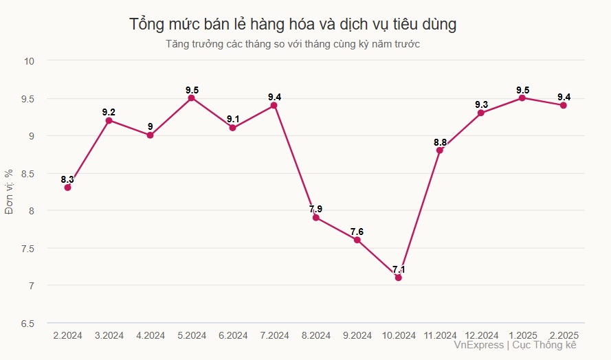 Thị trường bán lẻ bùng nổ khi GS25 khai trương tại Thủ đô 2 thị trường bán lẻ