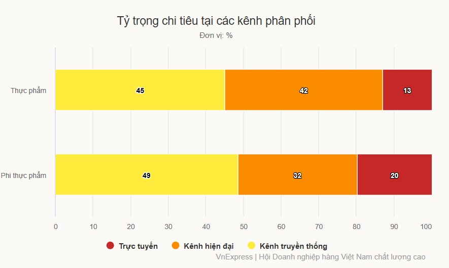 Thị trường bán lẻ bùng nổ khi GS25 khai trương tại Thủ đô 3 thị trường bán lẻ
