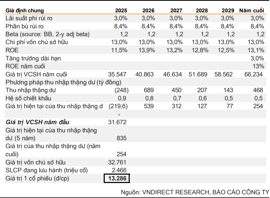 Mảng bất động sản khởi sắc, OCB kỳ vọng tăng trưởng tín dụng 19,6% 3 Giá định chung của cổ phiếu OCB - 60s hôm nay