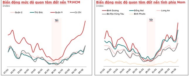 giá đất